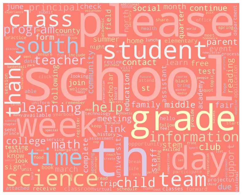 School Announcements Data