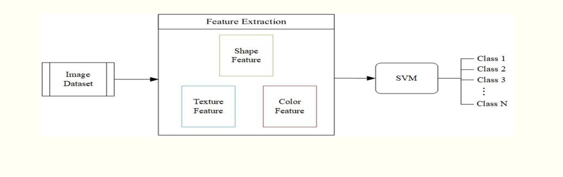 Image Processing Data